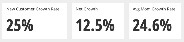 Growth rates for the most recent time period are often shown using single value charts