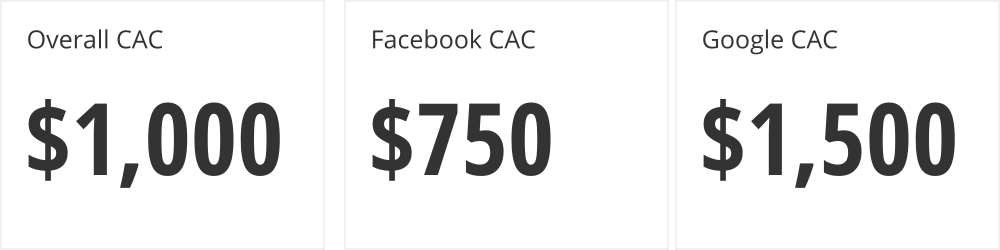 CAC values can be reported just as numbers, especially when there are few to report.