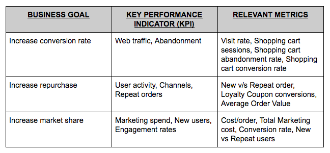 Setting KPIs