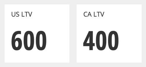 LTV reported as a single value for different segments