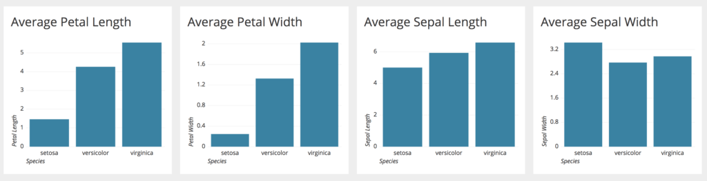 Bar Chart in Chartio