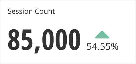 Session count reported as a single value