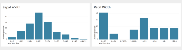 Histogram in Chartio