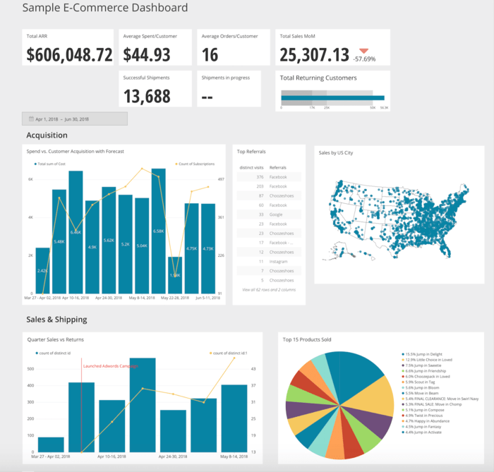 Setting KPIs