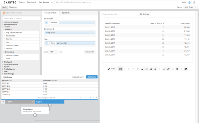 Chartio data pipeline