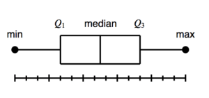 General Box Plot