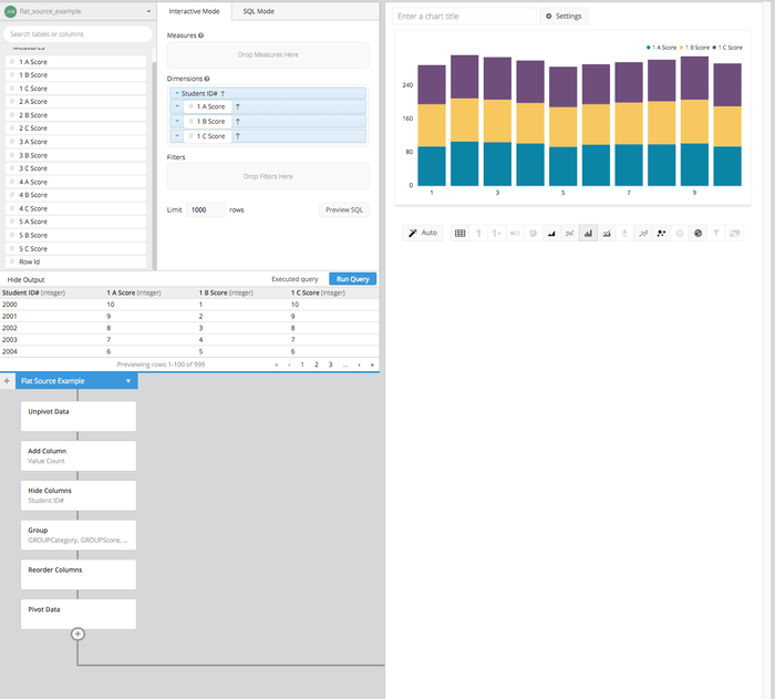 stacked bar chart of number of scores, divided by test