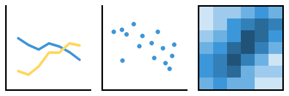 Line charts, scatterplots, and heat maps are examples of multivariate visualizations