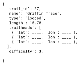 Example of a non-relational data point