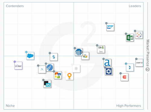 G2 Crowd Self-Service Business Intelligence - Winter 2017