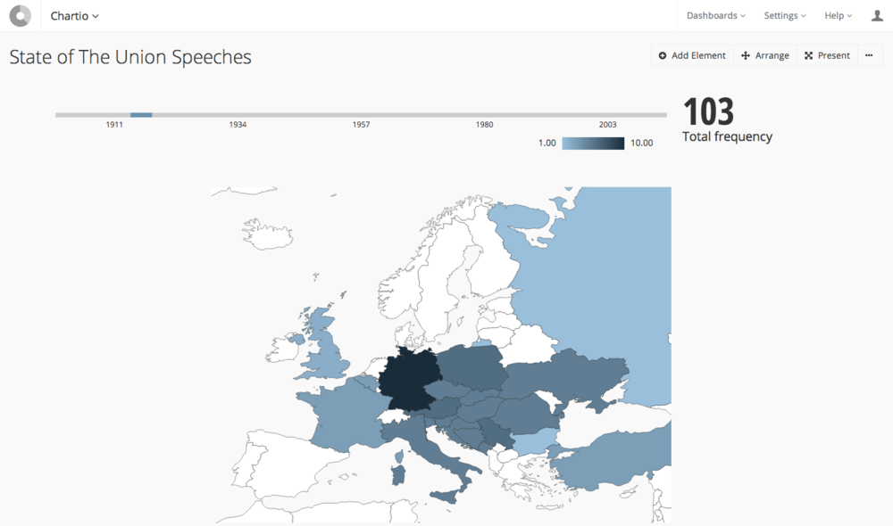 tate of the union speeches map graph2