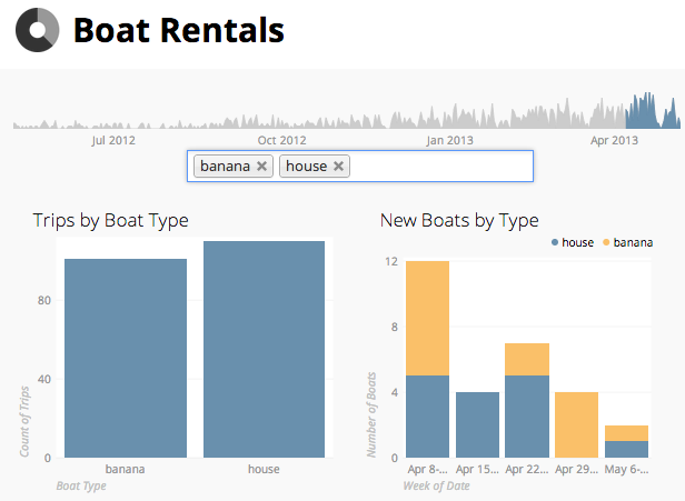 global-filter-dashboard