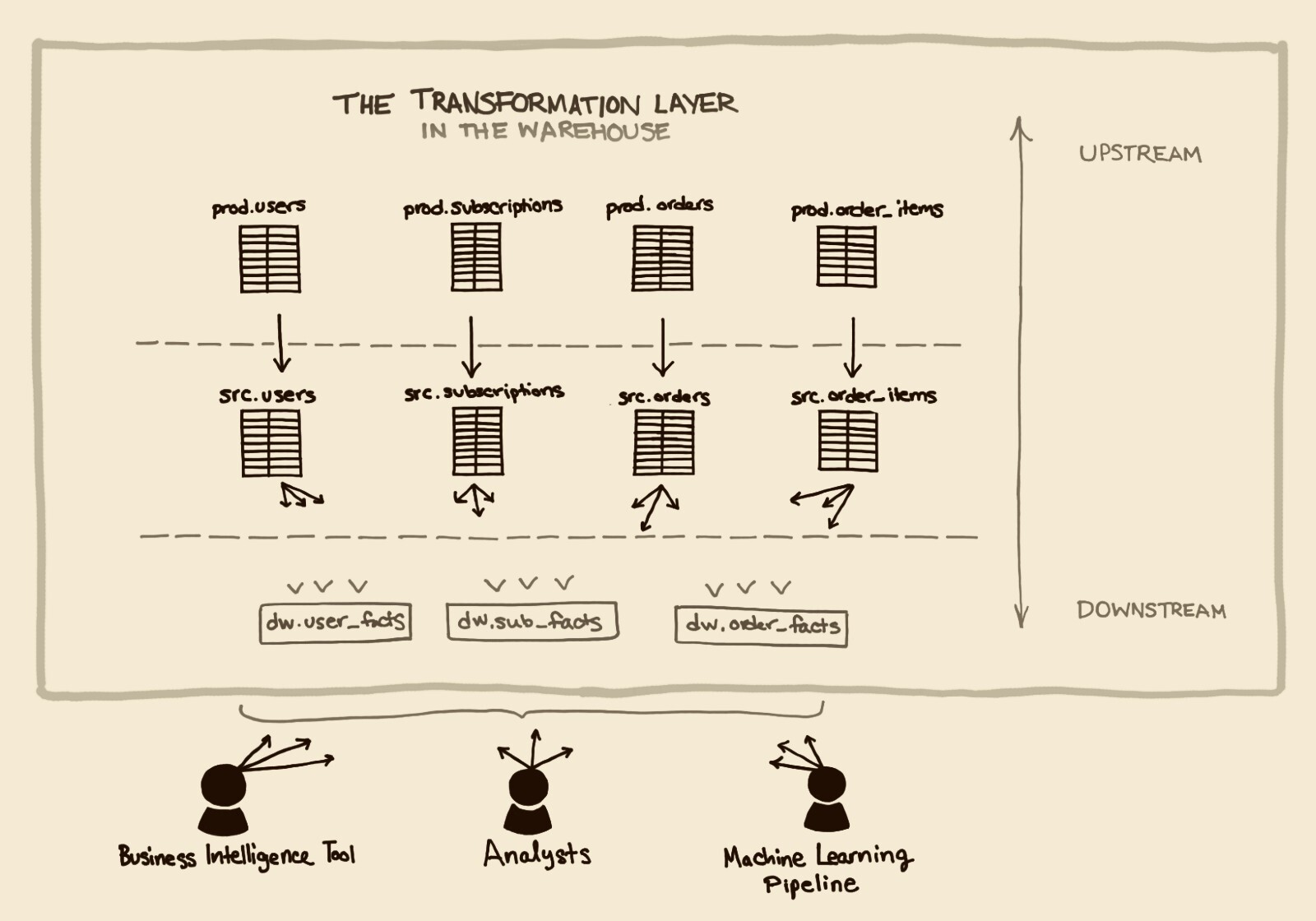 Best Practices for Developing an ELT Pipeline | Blog image