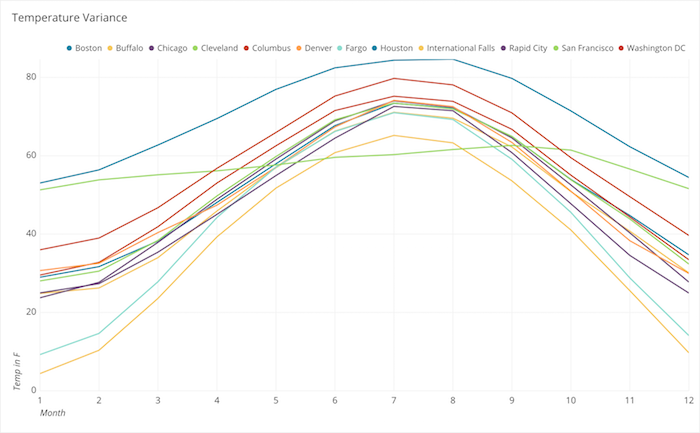 Temperature Variance.png