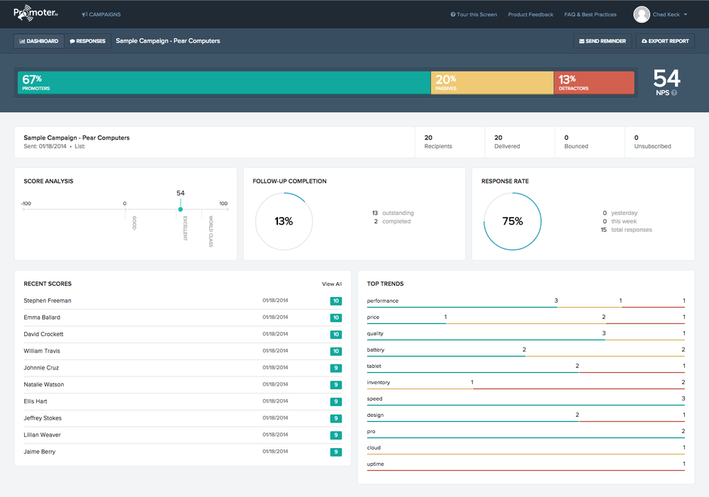 Promoter.io's dashboard does a great job of showing you the current state of each NPS survey.