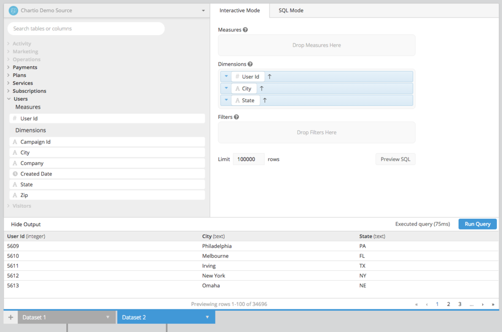 chartio dashboard with demo source