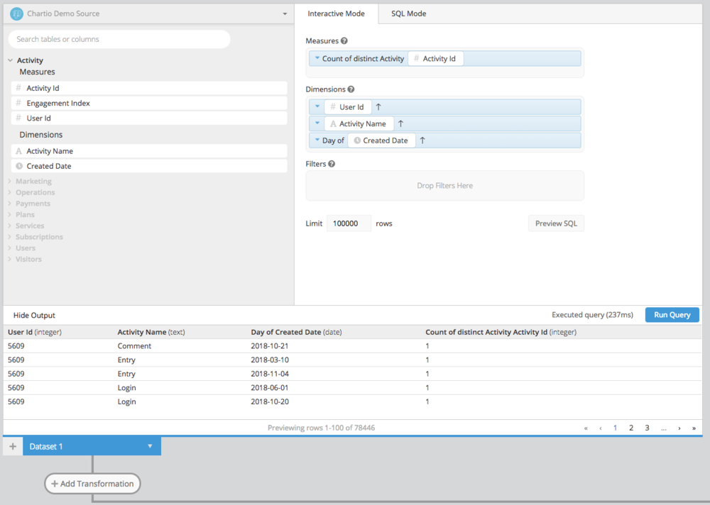 Chartio demo source dashboard