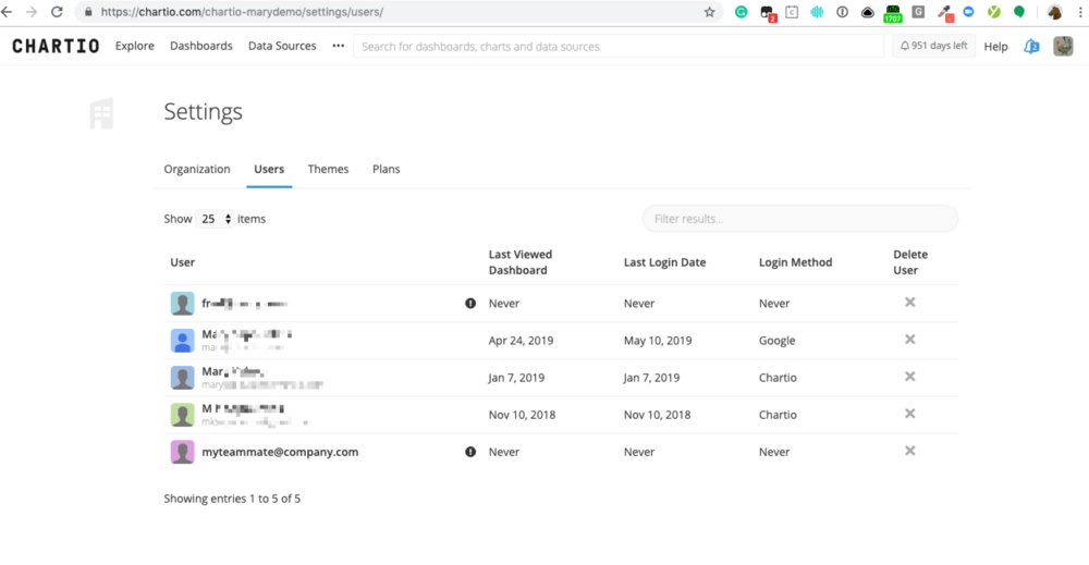 Chartio user management settings