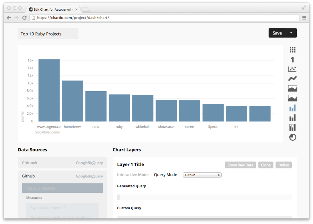 top10 ruby projects Chartio dashboard