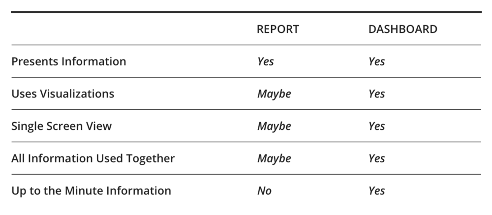 report dash compare table