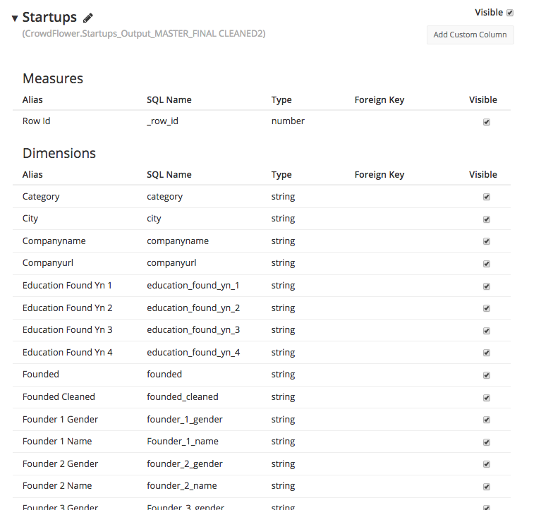 The data for each of four founders was stored in its own columns in the company table