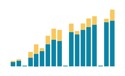 Is your data missing values?