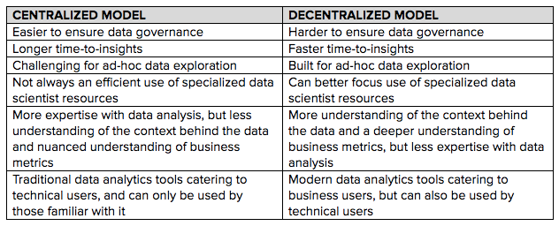 centralized vs decentralized