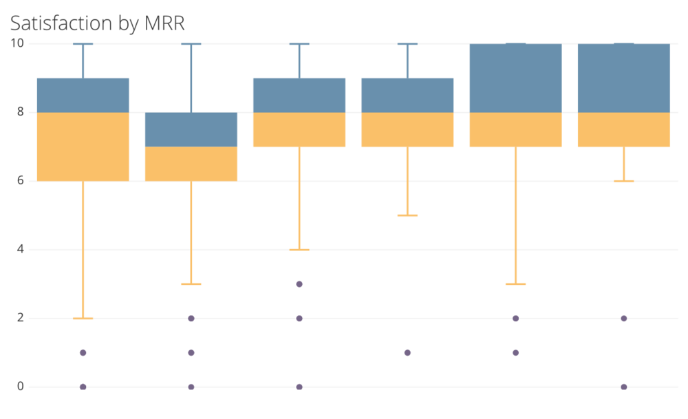 satisfaction-by-mrr