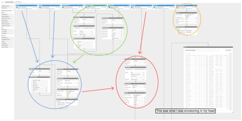 rearranging the nodes on Chartio