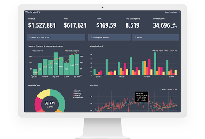 good data hygiene