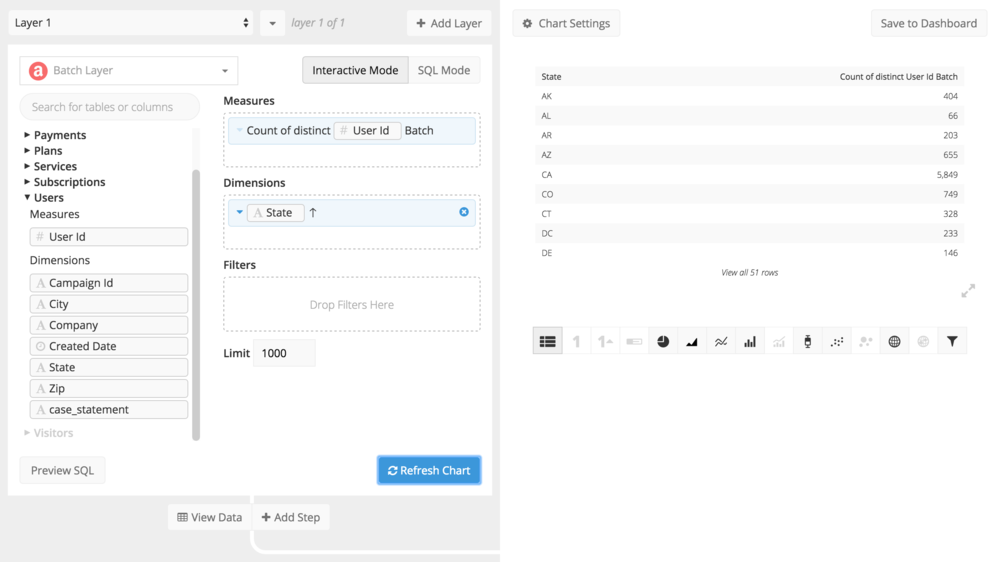 Chartio dashboard chart creator