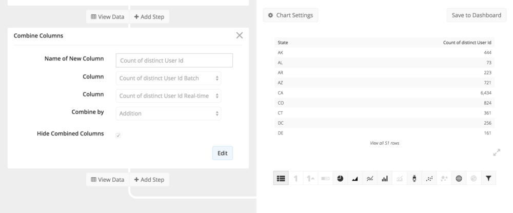 Chartio chart creator combine columns