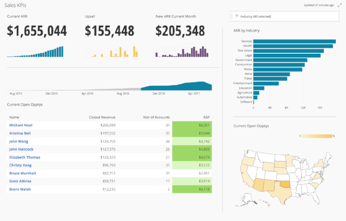 Sales dashboard