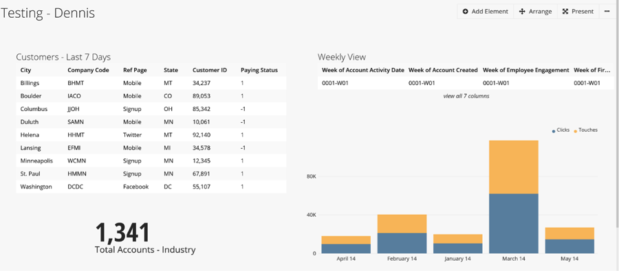 Chartio Testing Business Inisghts Dashboard