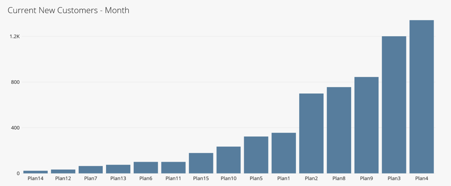 new customers chart