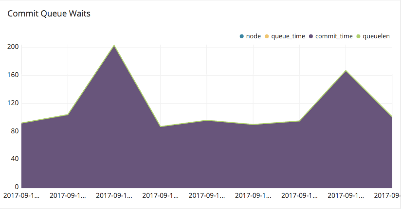 commitqueue