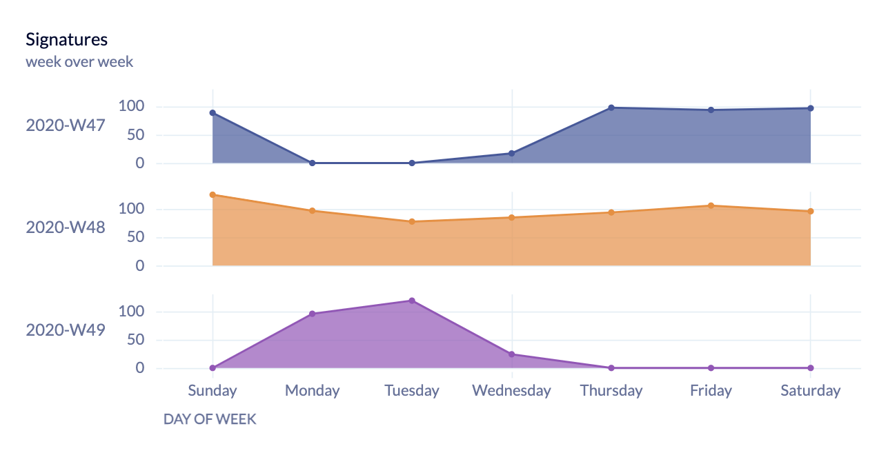 Chart Sparklines