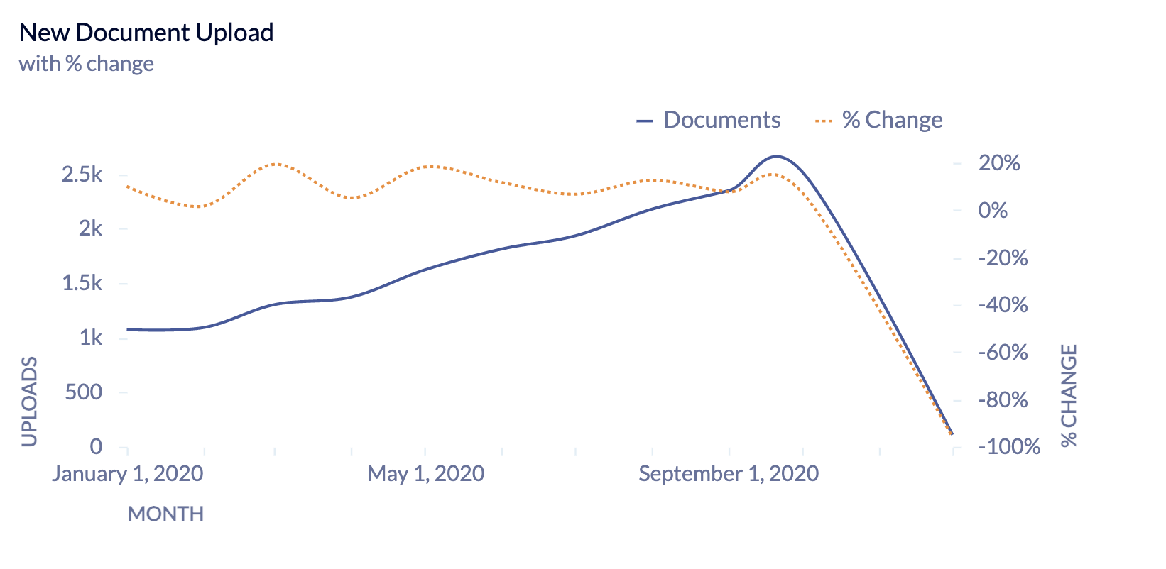 Chart New Docs