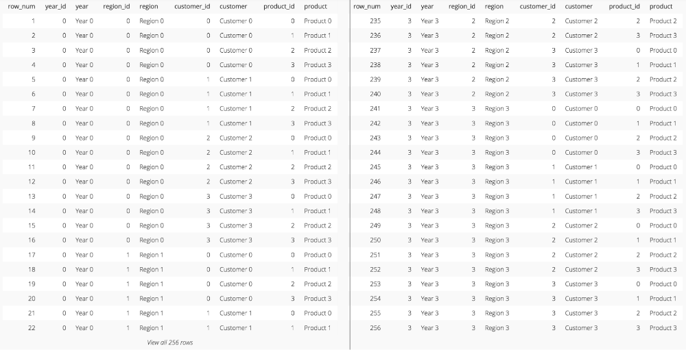 coumpound-key-example