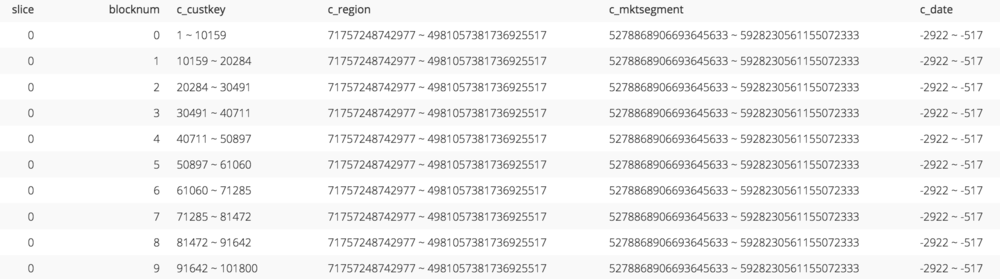 Chartio amazon redshift stv_blocklist table