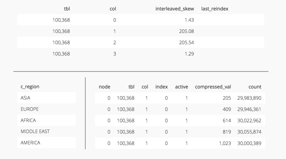 chartio amazon redshift orders_interleaved table with region columns