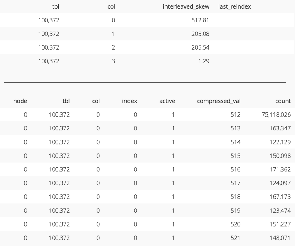 Chartio amazon redshift skewed data table