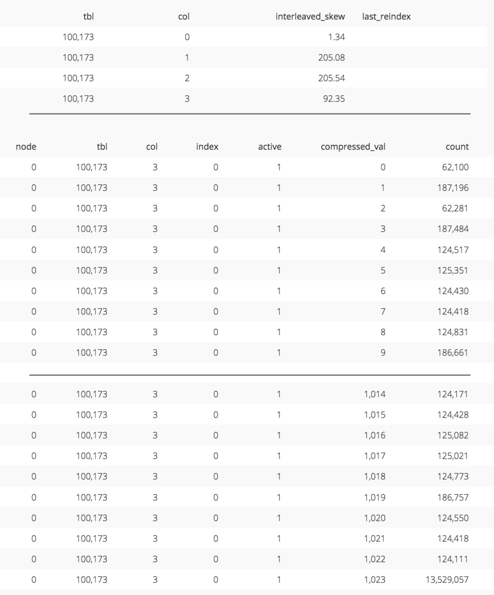 Chartio amazon redshift low skew table2