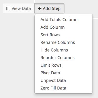 Additional steps to process data on Chartio