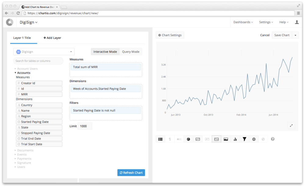 Chartio dashboard anchored visualization