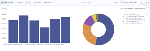 chartio-dashboard