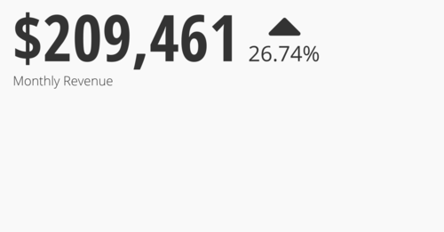 monthly revenue on chartio dashboard