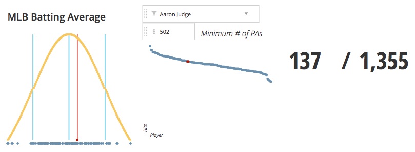 MLB Batting average graph