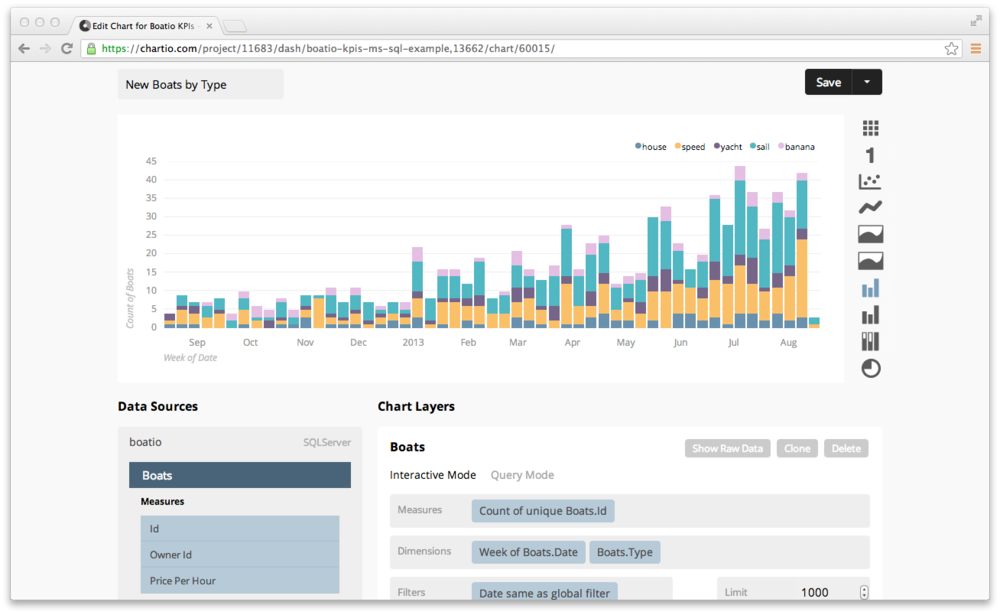 Chartio dashboard