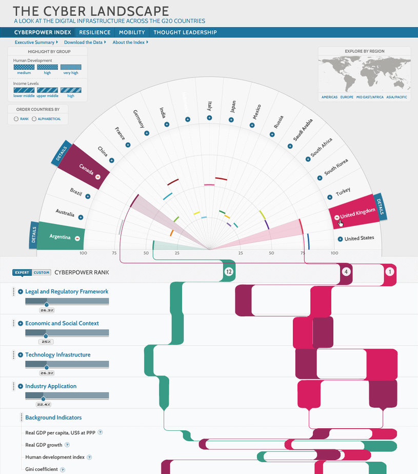 The cyber landscape